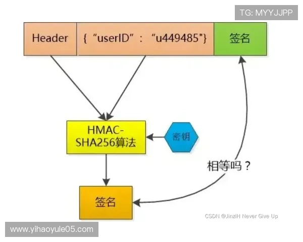壹号下载链接入口官方认证平台详细介绍官方认证流程与安全保障措施