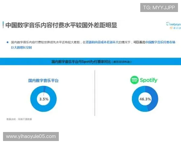 壹号电子娱乐官网多样化的支付方式满足不同用户的支付习惯和需求
