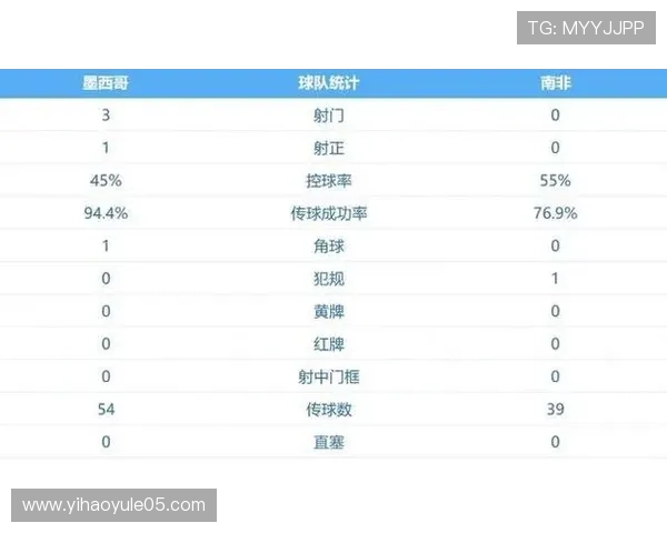 墨西哥对阵南非全场比分详细回顾与比赛亮点分析